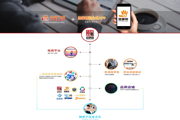 乾港集團(tuán) 乾港集團(tuán)